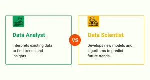 I will help with your data science and statistics assignment